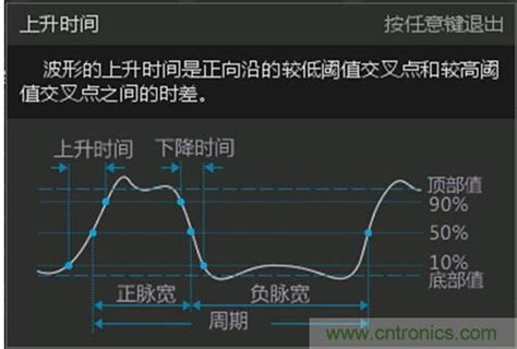 測上升